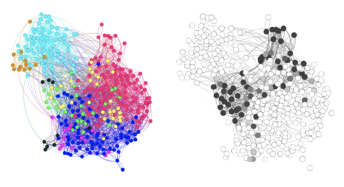 Multitensor