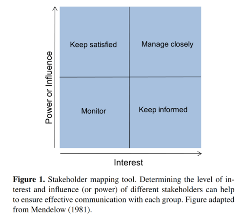 Invited perspectives: Building sustainable and resilient communities – recommended actions for natural hazard scientists